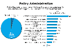 Chart Q26-1