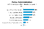 Chart Q27