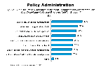 Chart Q27a