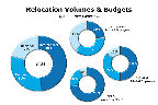 Chart Q3