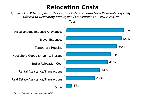 Chart Q32a