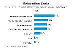 Chart Q32d-1