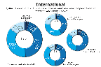 Chart Q44a