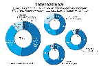 Chart Q44e