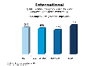 Chart Q44f2