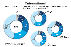 Chart Q44g2-1