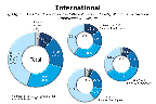 Chart Q44g3-1