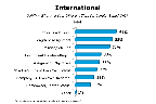 Chart Q44h