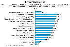 Chart Q44i1