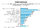 Chart Q44l-1