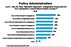 Chart Q27a