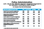 Chart Q27a2