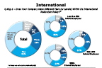 Chart Q43g1-1