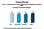 Chart Q43g3-2