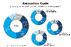 Chart Q32c-6