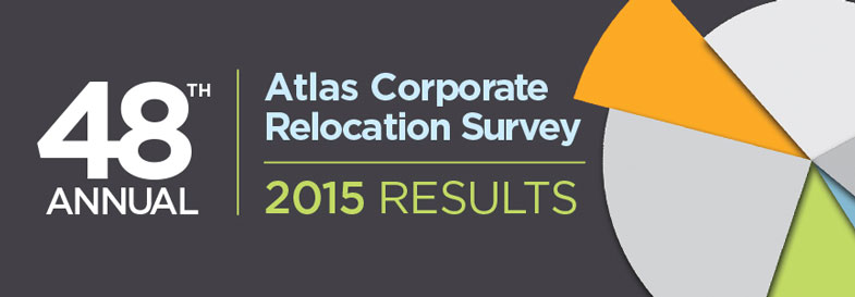 Results 48: Atlas Corporate Relocation Survey - 2015