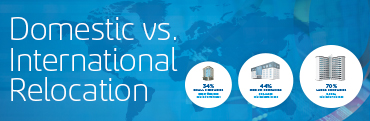 Domestic vs. International Relocation infographic